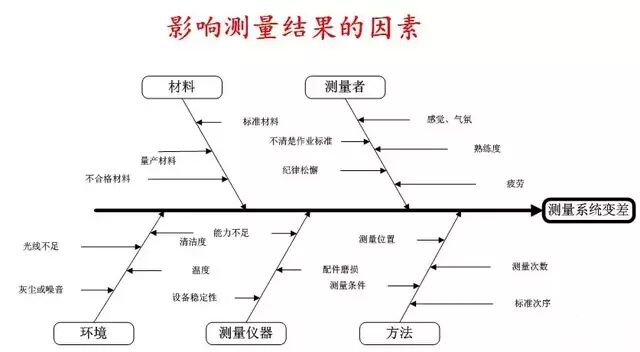 新版IATF16949:2016同旧版相比的变化点你清楚吗?