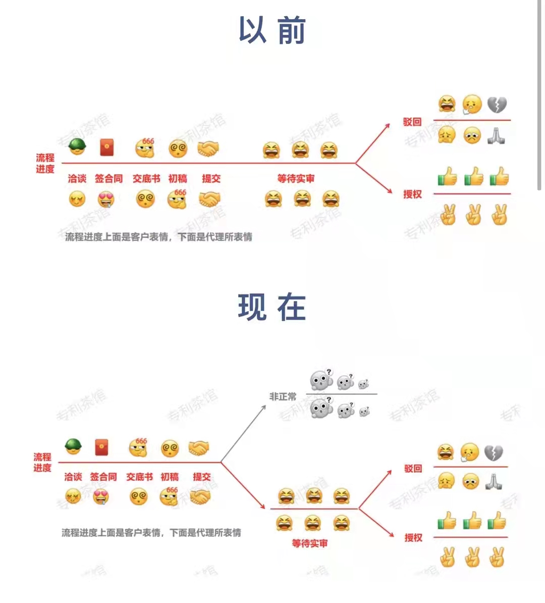 浅谈知识产权申请的现状